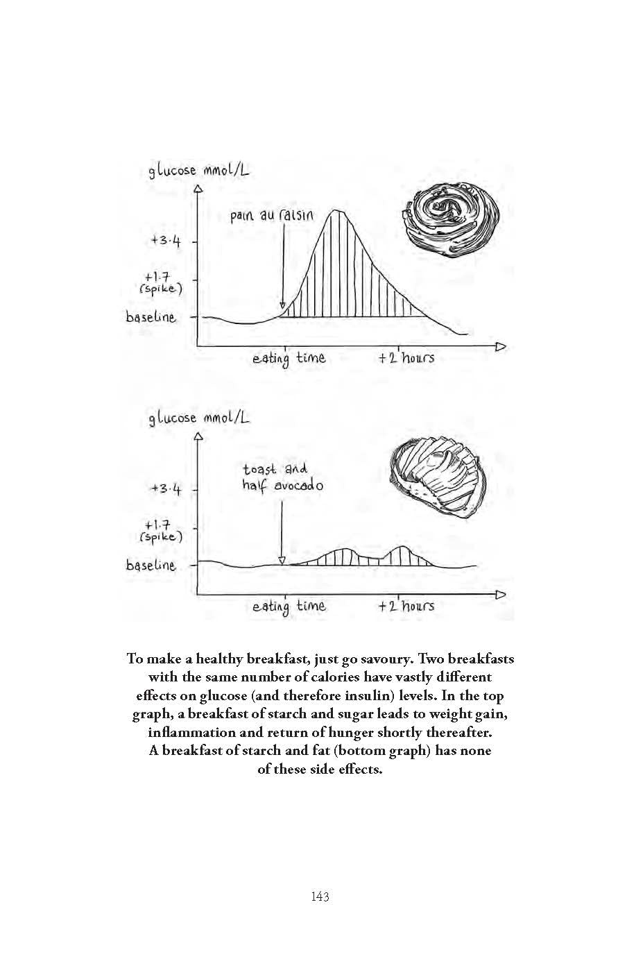 Glucose Revolution: The life-changing power of balancing your blood sugar