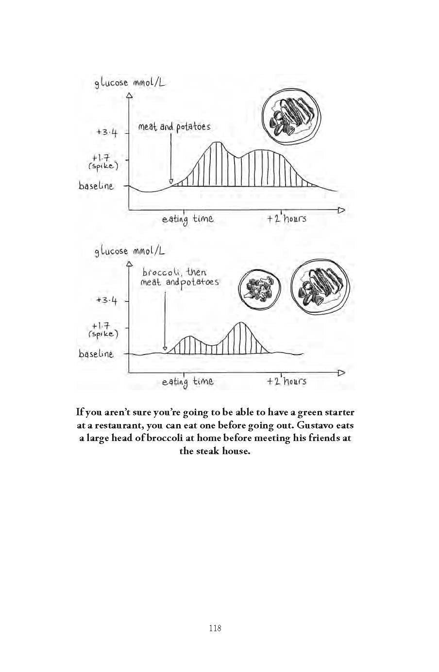 Glucose Revolution: The life-changing power of balancing your blood sugar