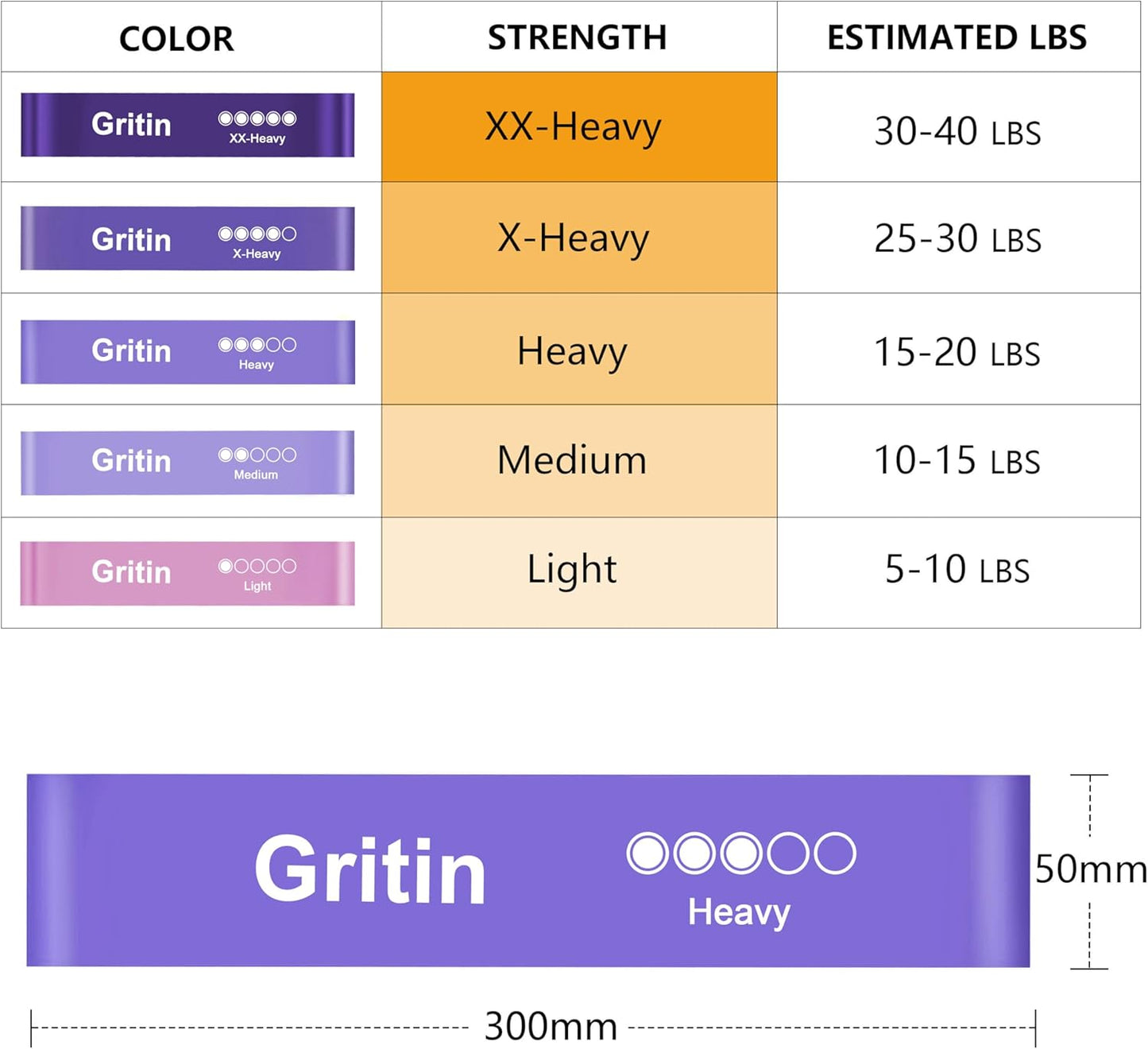 Gritin Resistance Bands, [Set of 5] Skin-Friendly Resistance Fitness Exercise Loop Bands with 5 Different Resistance Levels - Carrying Case Included - Ideal for Home, Gym, Yoga, Training