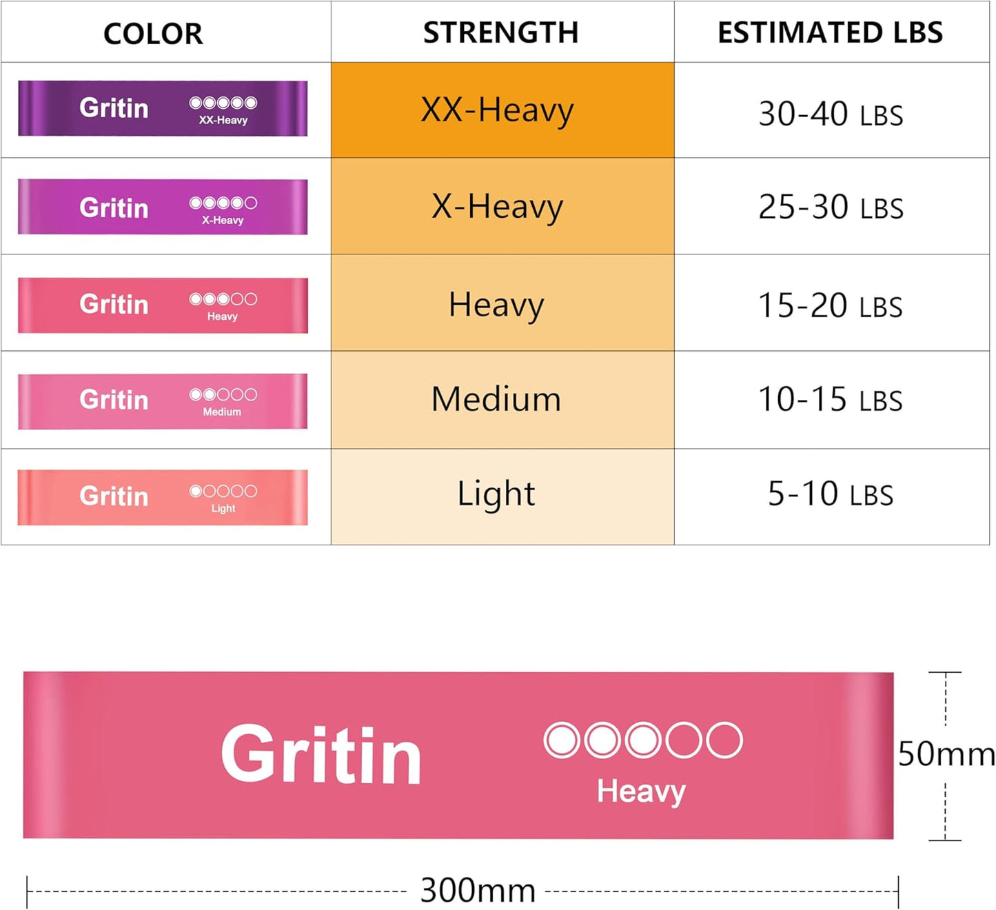Gritin Resistance Bands, [Set of 5] Skin-Friendly Resistance Fitness Exercise Loop Bands with 5 Different Resistance Levels - Carrying Case Included - Ideal for Home, Gym, Yoga, Training