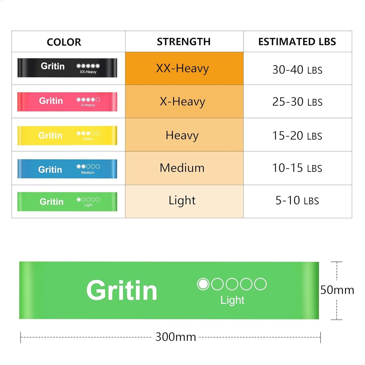 Gritin Resistance Bands, [Set of 5] Skin-Friendly Resistance Fitness Exercise Loop Bands with 5 Different Resistance Levels - Carrying Case Included - Ideal for Home, Gym, Yoga, Training